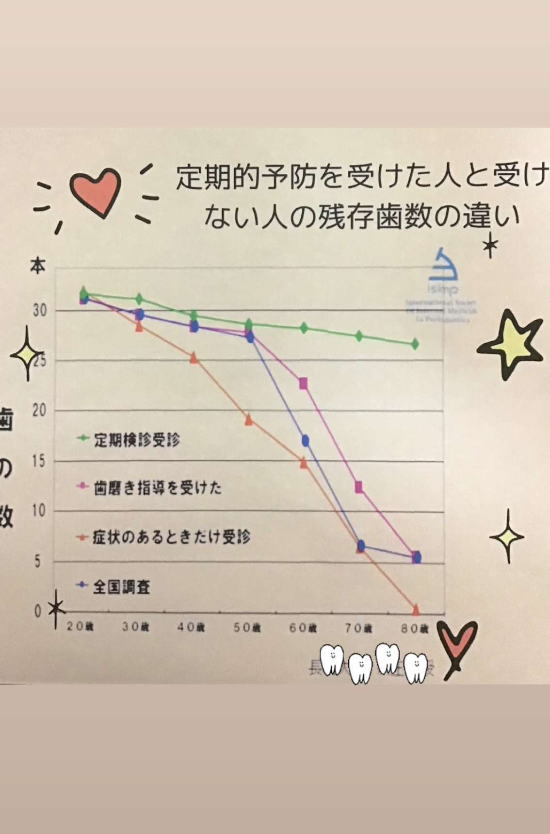 予防 画像