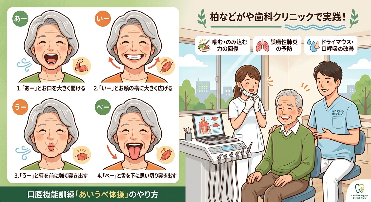 柏などがや歯科クリニックで実践!お口の筋力を高める「あいうべ体操」 画像